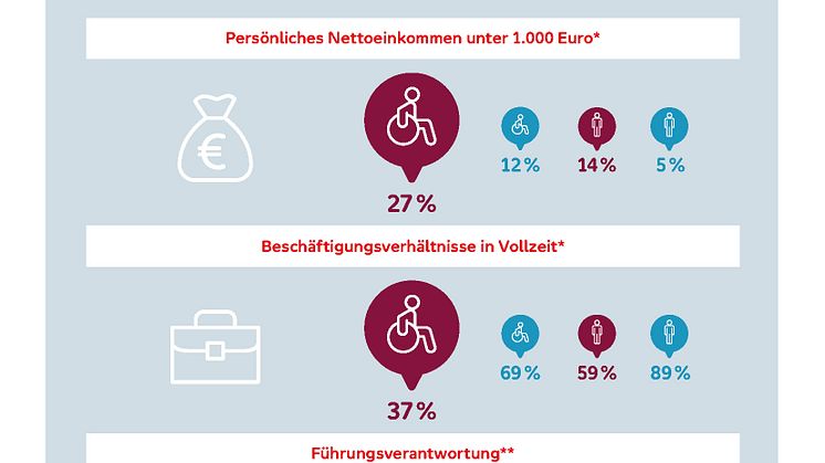 Grafik_Aktion Mensch_Frauen mit Schwerbehinderung am Arbeitsmarkt_Presse