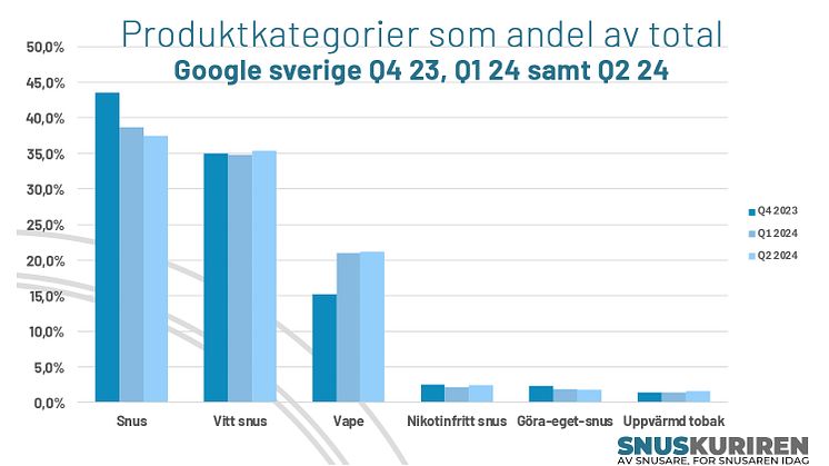 Produktkategorier som andel av total 0.jpg