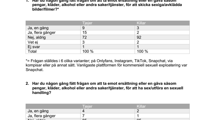 Bilaga sifoundersökning 2023 Child10.pdf
