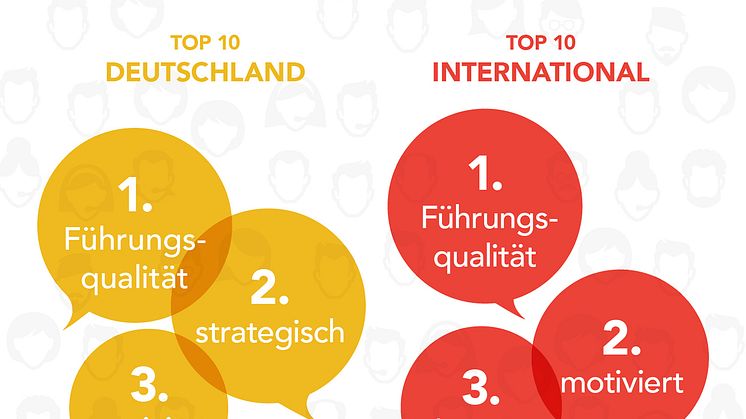 ​Alle wollen hochmotiviert und strategisch sein - LinkedIn veröffentlicht Top 10 der überstrapaziertesten Schlagwörter in Nutzerprofilen
