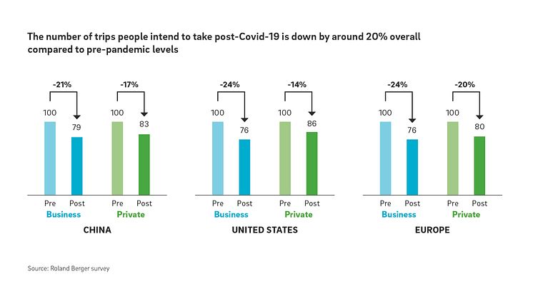 Long-distance mobility press graphic 01