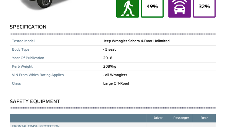 Jeep Wrangler Euro NCAP datasheet Dec 2018
