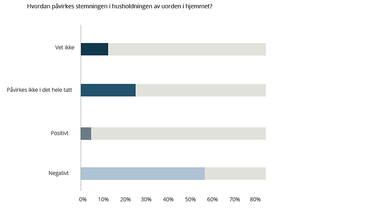 NO - Elfa - Uorden hjemme