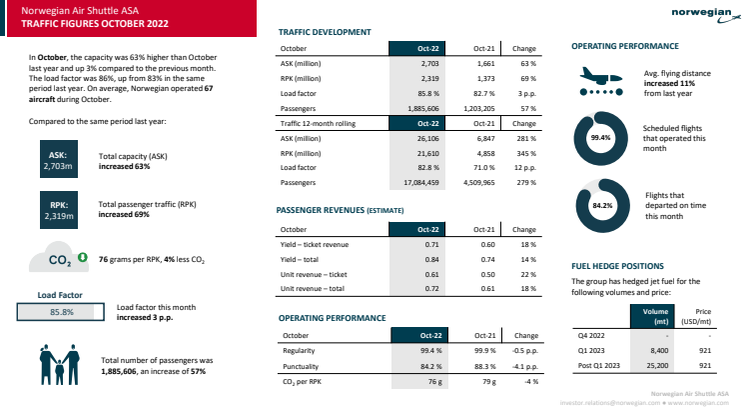 Traffic report October 2022.pdf