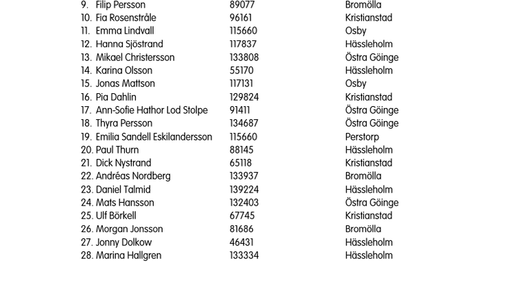 Valberedningens-förslag-regionvalsedel-nordostkretsen.pdf