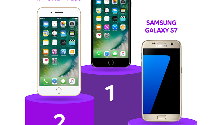 Apple og Samsung fortsetter å dominere smarttelefonsalget i Norge.
