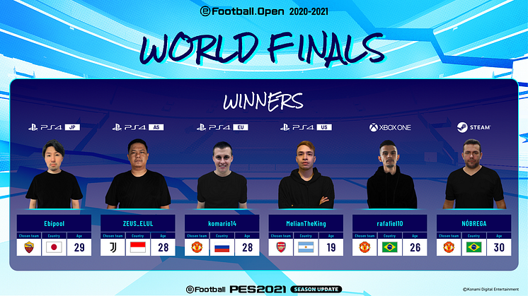 KONAMI ANNOUNCES RESULTS FOLLOWING eFootball.Open WORLD FINALS