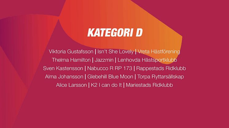 Kvalificerade Kategori D ekipage till Agria Pony Trophy Dressyr 2023