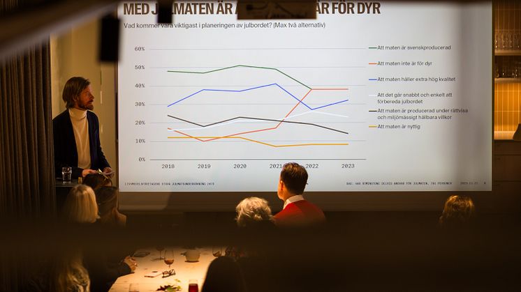Livsmedelsföretagens julmatspressträff 2023