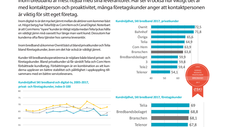Negativ trend bruten för bredbands- och digital-tv-bolagen