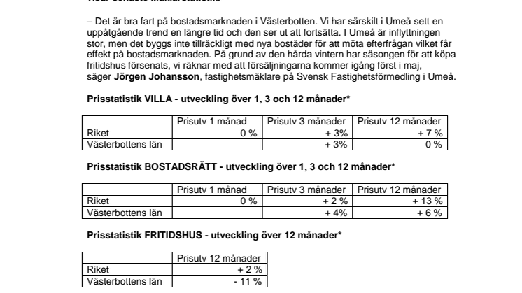 Mäklarstatistik: Villa- och bostadsrättspriserna ökar i Västerbotten