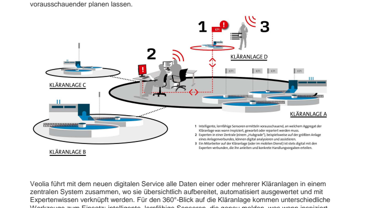 Factsheet: DIGIKA - Digitale Kläranlage