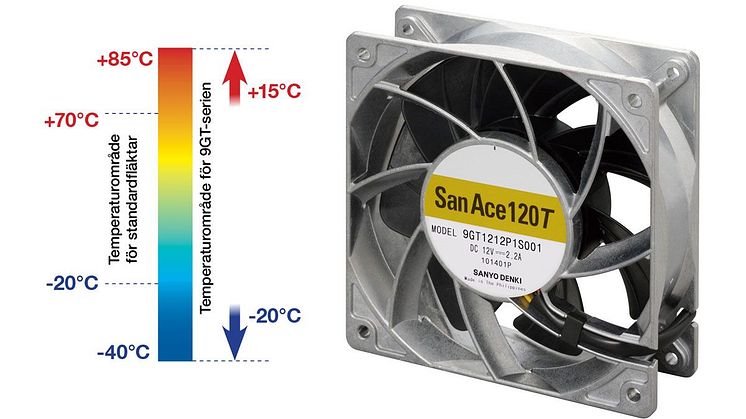 Wide Temp range-fläktar från vår leverantör Sanyo Denki.