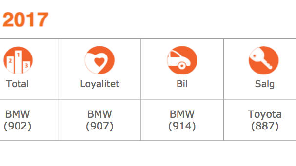 AutoIndex 2017