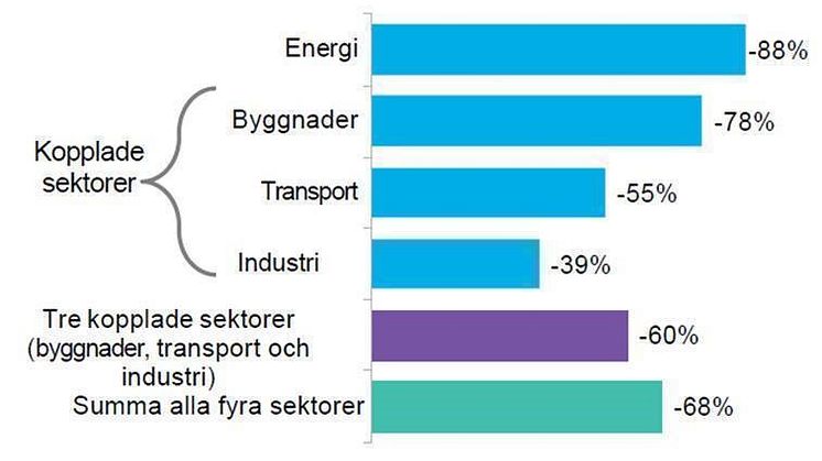 eaton_sektor