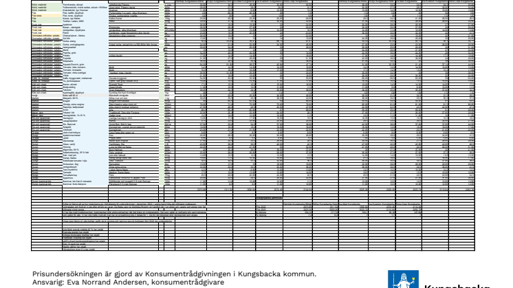 Prisundersökning i fem matbutiker 2023 - Kungsbacka kommun Konsumentrådgivningen