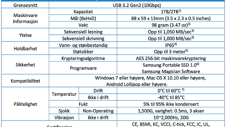 SPECS_T7 Shield