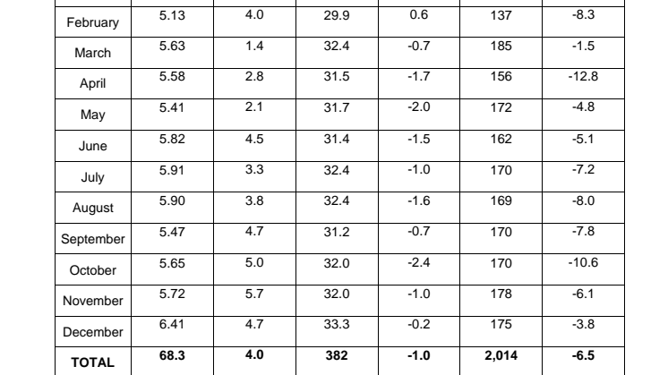 Annex A - Passenger, airfreight and aircraft movements for 2019
