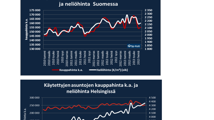 Sp-Kodin graafit.pdf