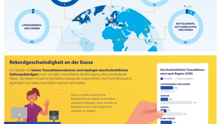 Infografik: Die Zukunft des Bezahlens ist nur eine Handbewegung entfernt