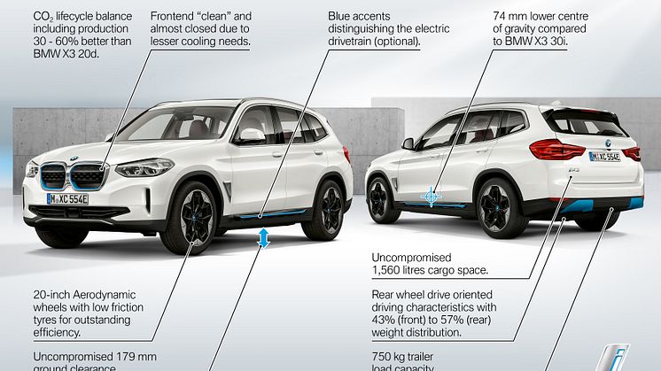 BMW iX3
