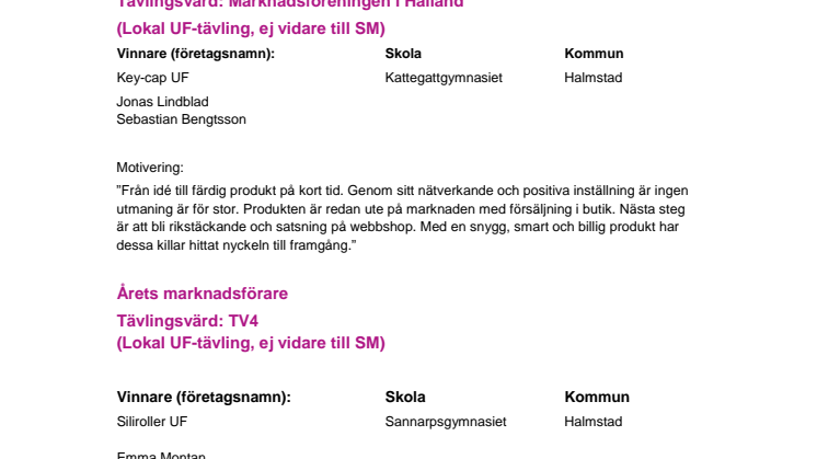 Entreprenörskap på riktigt 2015, resultat