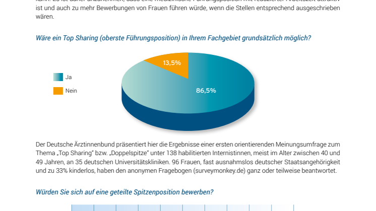 Whitepaper: Umfrage Topsharing in Medizin