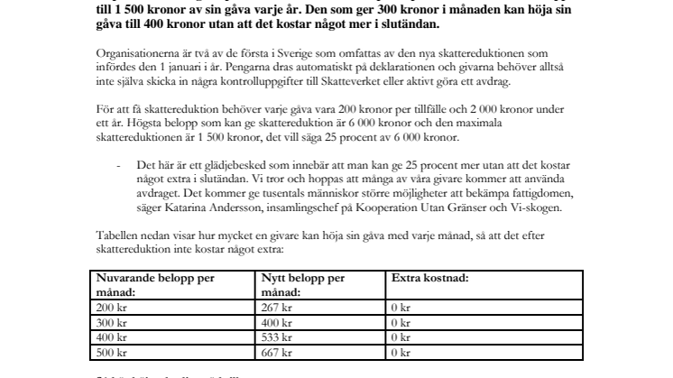 Få 25 procent tillbaka på gåvor till Kooperation Utan Gränser och Vi-skogen 