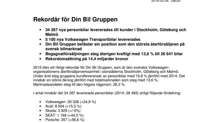 Rekordår för Din Bil Gruppen