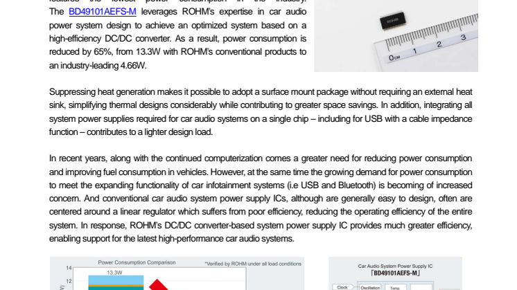 New High Efficiency System Power Supply IC for Car Audio Applications ----Optimized configuration reduces power consumption by 65% over conventional solutions