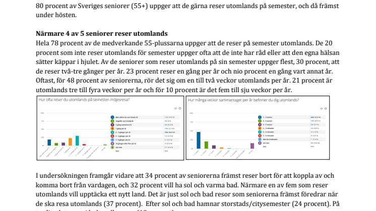 SeniorBarometern visar: 4 av 5 seniorer reser utomlands - Spanien åter i topp som favoritresmål
