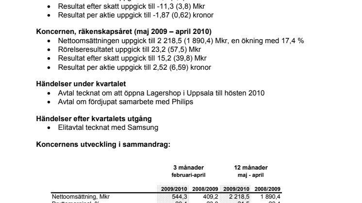Bokslutskommuniké 1 maj 2009 – 30 april 2010
