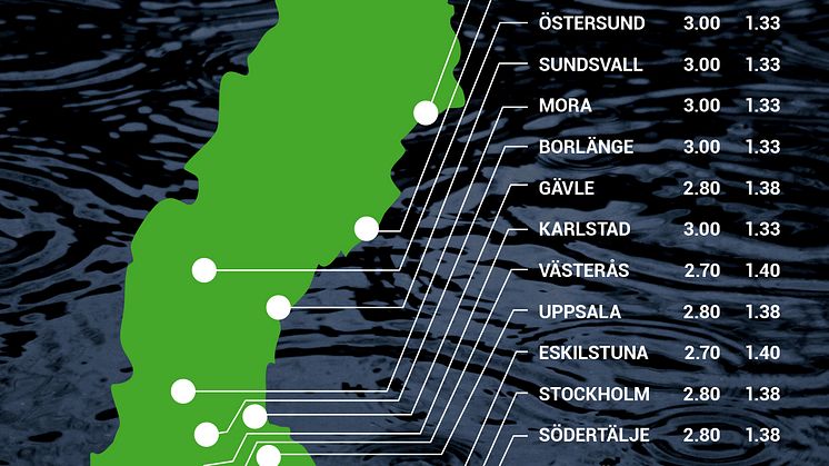 Oddsen midsommarvädret 2016