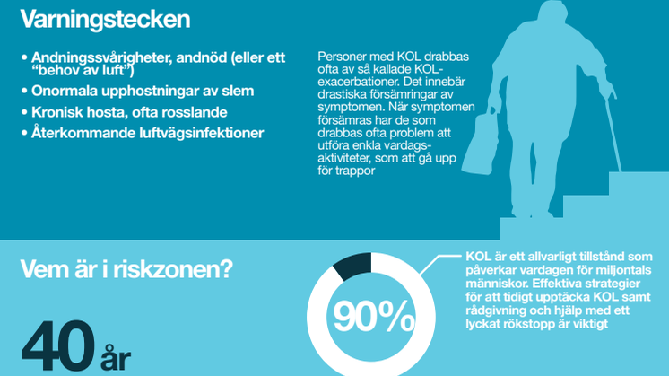 Korta fakta KOL, kroniskt obstruktiv lungsjukdom (Infographic)
