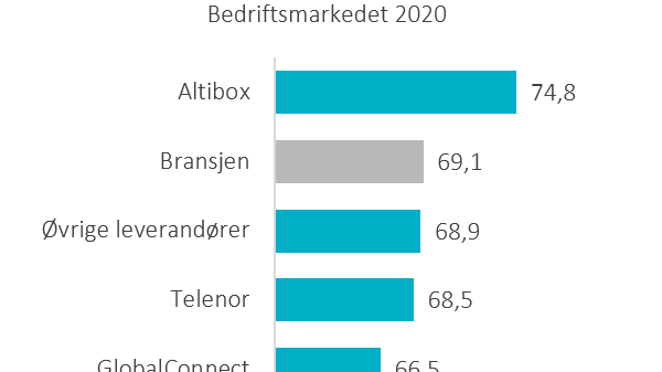 Bilde - rangering BM.PNG