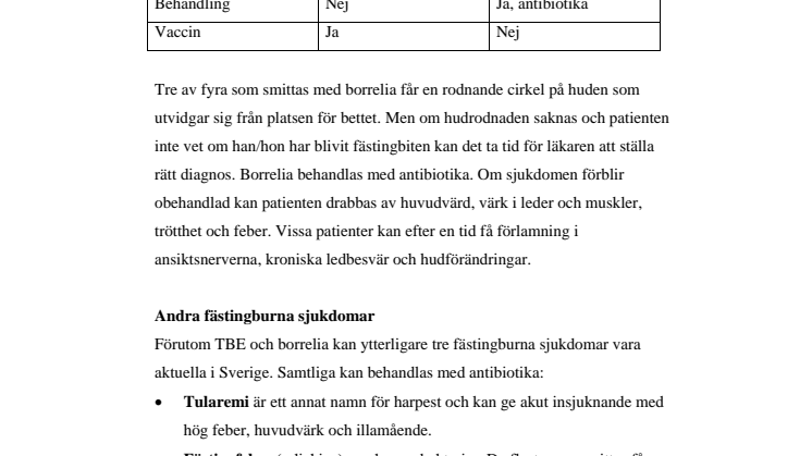 Skillnader mellan TBE och borrelia