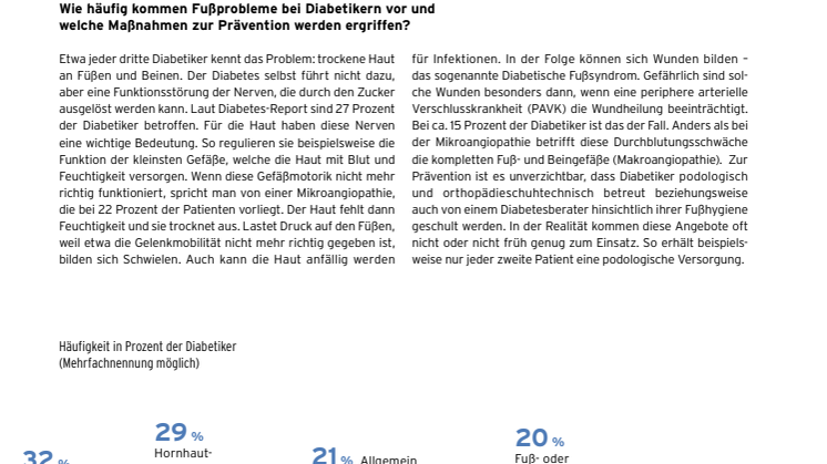 GEHWOL Diabetes-Report 2019/20: Risikofaktoren