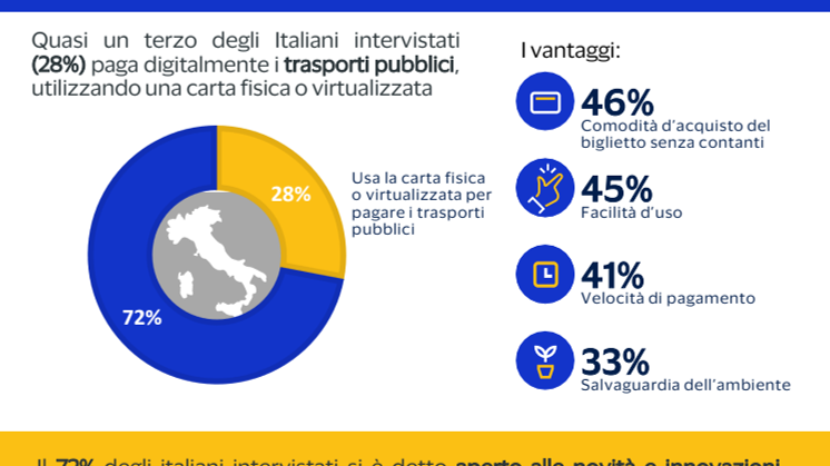 Infografica ricerca urban mobility Visa.pdf