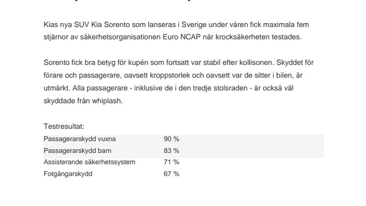 Fem stjärnor i Euro NCAP till nya Kia Sorento