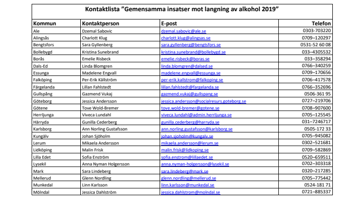 Kontaktpersoner kommuner