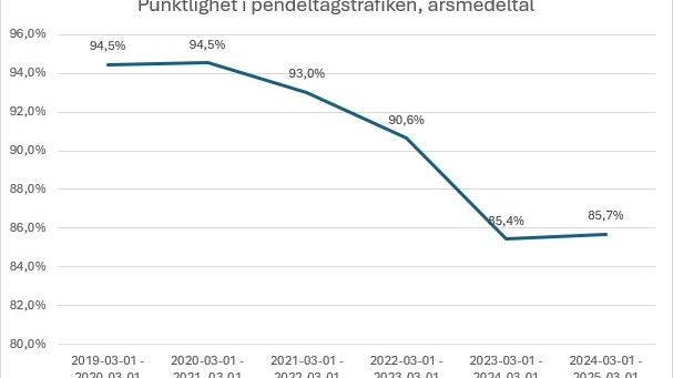 Punktlighet.jpg