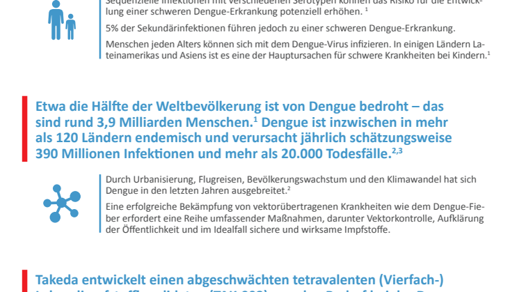 Über Dengue und Takedas Impfstoffkandidaten TAK-003