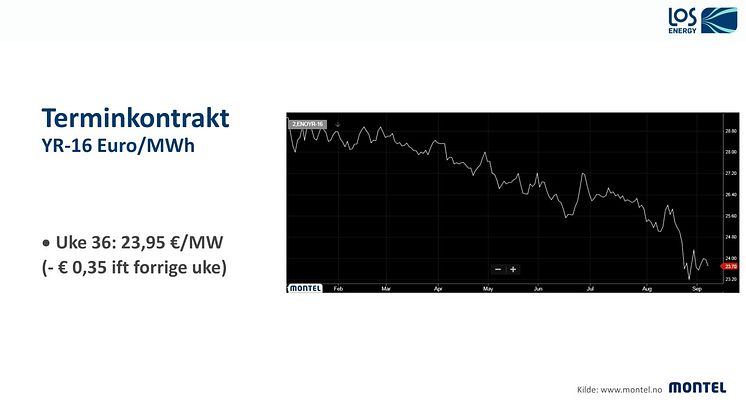 LOS Energy Kraftkommentar uke 37 2015
