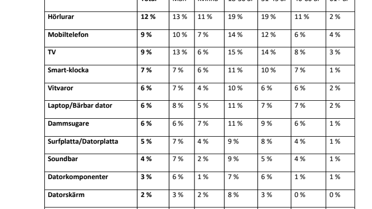 Bilaga statistik Black Friday 2021.pdf