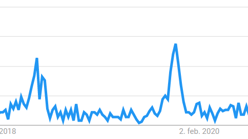 Søgeinteresse Verden.png
