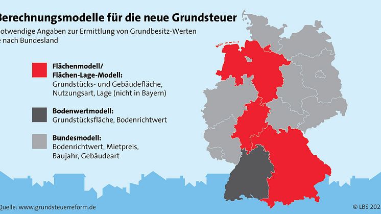 Grundsteuererklärung 2022 – alle Immobilieneigentümer müssen liefern