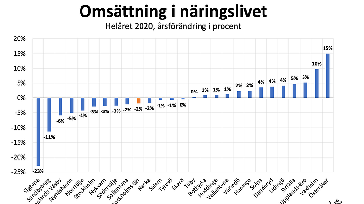 Fördjupande siffror bifogas som PDF.