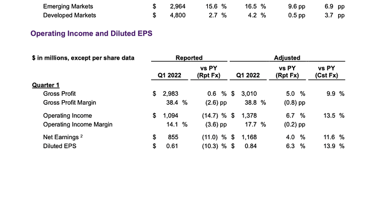 MDLZ Q1 2022 results - 4