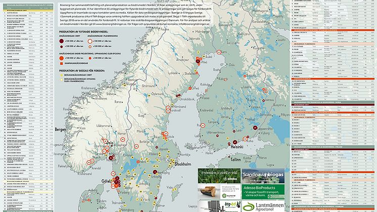 Biodrivmedel i Norden 2019