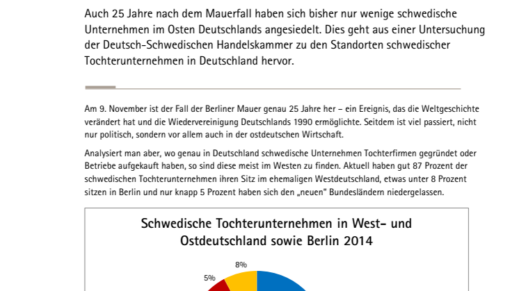 25 Jahre Mauerfall: Ostdeutschland weiterhin Neuland für viele schwedische Unternehmen